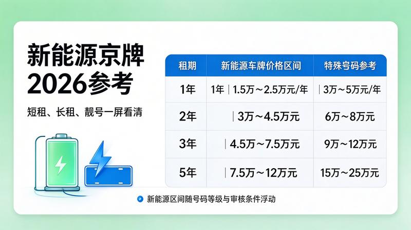 2026年北京车牌政策发布